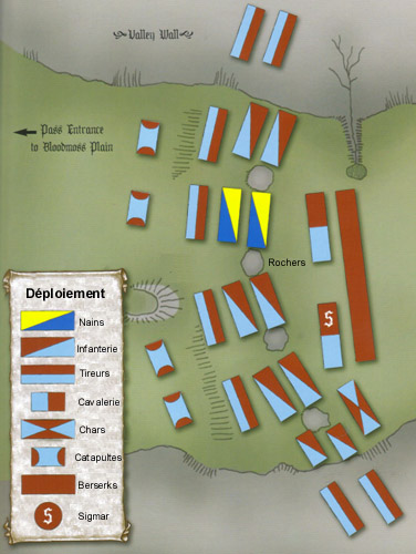 Dploiement